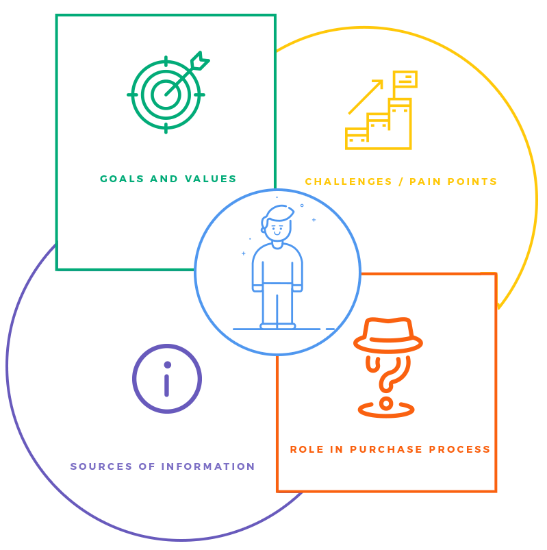 Locus Cretivewriting