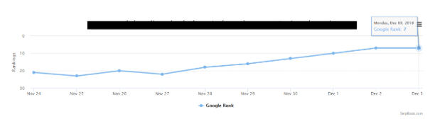 Performance metrics graph