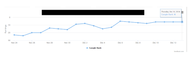 Performance metrics graph